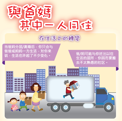 当爸妈分居/离婚后，你只会或爸爸或妈妈一方生活，对你来说，生活也许起了不少变化。/ 爸/妈可能与你迁出以往生活的居所，你因而要搬去不太熟悉的社区。