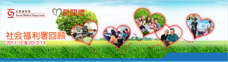 Social Welfare Department