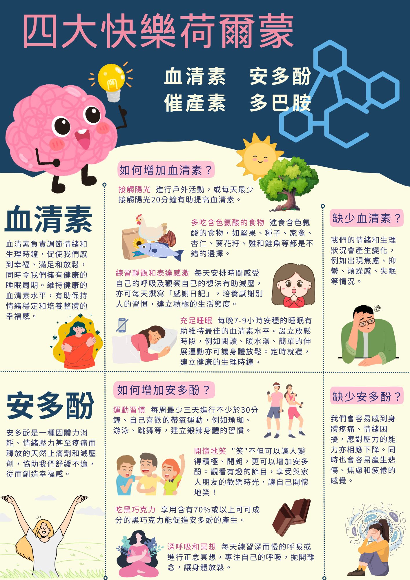四大快樂荷爾蒙