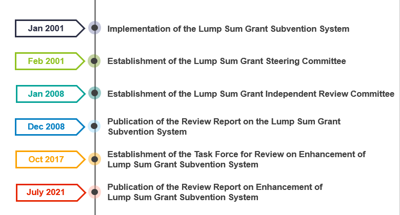 Milestones Milestones